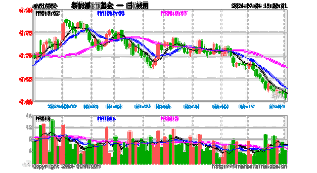 三峡新能源股票开市定价多少,三峡新能源股票开市定价多少钱-第2张图片-苏希特新能源