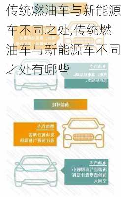 传统燃油车与新能源车不同之处,传统燃油车与新能源车不同之处有哪些-第3张图片-苏希特新能源