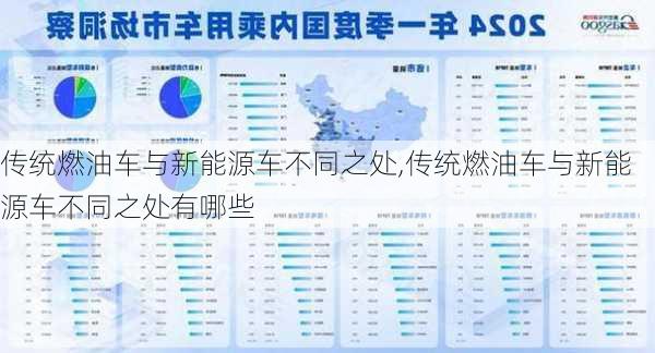 传统燃油车与新能源车不同之处,传统燃油车与新能源车不同之处有哪些-第2张图片-苏希特新能源