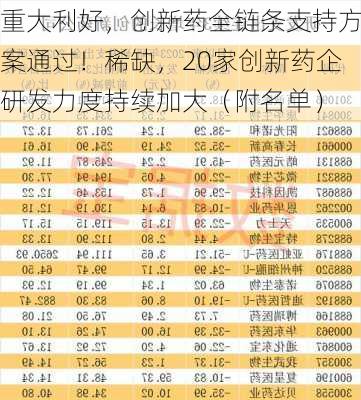 重大利好，创新药全链条支持方案通过！稀缺，20家创新药企研发力度持续加大（附名单）-第3张图片-苏希特新能源