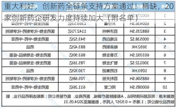 重大利好，创新药全链条支持方案通过！稀缺，20家创新药企研发力度持续加大（附名单）-第2张图片-苏希特新能源