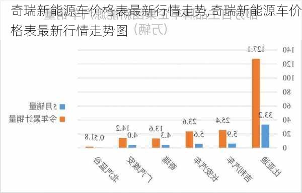 奇瑞新能源车价格表最新行情走势,奇瑞新能源车价格表最新行情走势图