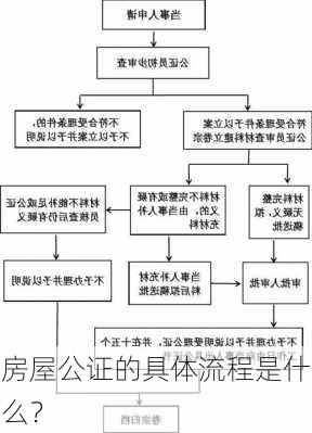 房屋公证的具体流程是什么？-第1张图片-苏希特新能源