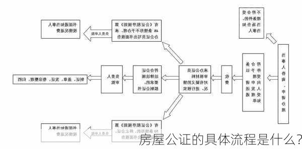 房屋公证的具体流程是什么？-第3张图片-苏希特新能源