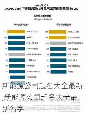 新能源公司起名大全最新,新能源公司起名大全最新名字-第3张图片-苏希特新能源