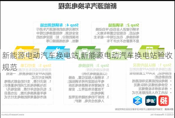 新能源电动汽车换电站,新能源电动汽车换电站验收规范