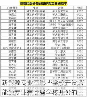 新能源专业有哪些学校开设,新能源专业有哪些学校开设的-第2张图片-苏希特新能源