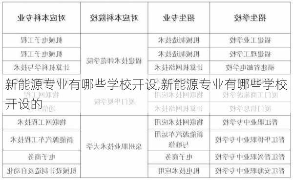 新能源专业有哪些学校开设,新能源专业有哪些学校开设的