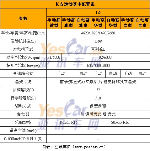 长安逸动ev460电动车配置,长安逸动ev460电动车配置参数-第3张图片-苏希特新能源