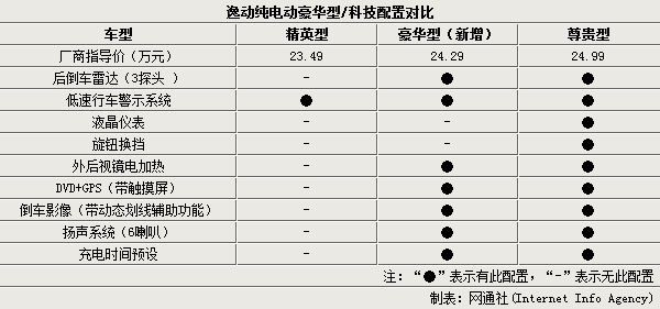 长安逸动ev460电动车配置,长安逸动ev460电动车配置参数-第2张图片-苏希特新能源