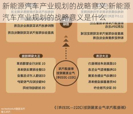 新能源汽车产业规划的战略意义,新能源汽车产业规划的战略意义是什么-第1张图片-苏希特新能源