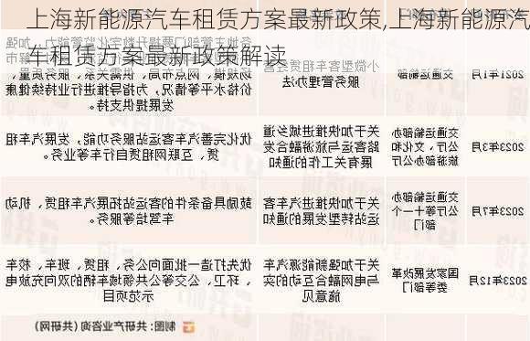 上海新能源汽车租赁方案最新政策,上海新能源汽车租赁方案最新政策解读