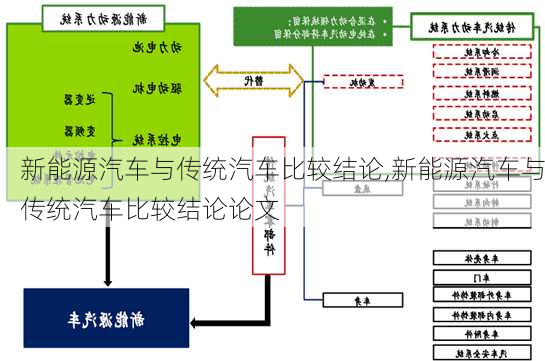 新能源汽车与传统汽车比较结论,新能源汽车与传统汽车比较结论论文-第3张图片-苏希特新能源