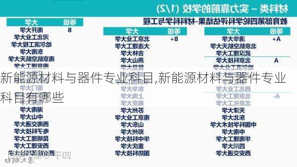 新能源材料与器件专业科目,新能源材料与器件专业科目有哪些-第1张图片-苏希特新能源