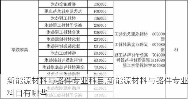 新能源材料与器件专业科目,新能源材料与器件专业科目有哪些-第2张图片-苏希特新能源