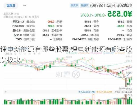 锂电新能源有哪些股票,锂电新能源有哪些股票板块