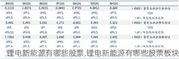 锂电新能源有哪些股票,锂电新能源有哪些股票板块-第2张图片-苏希特新能源