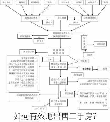 如何有效地出售二手房？-第1张图片-苏希特新能源