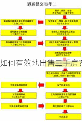 如何有效地出售二手房？-第3张图片-苏希特新能源