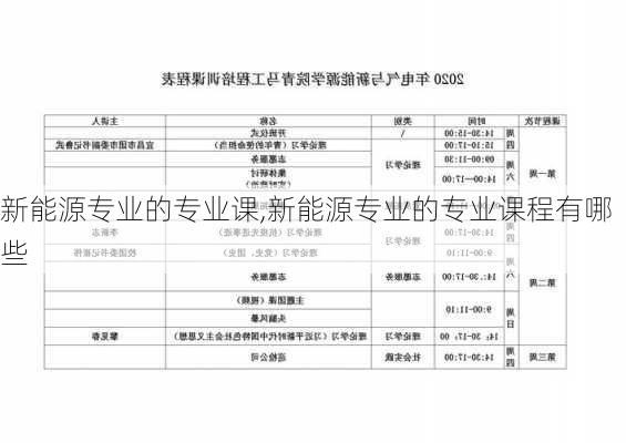 新能源专业的专业课,新能源专业的专业课程有哪些-第1张图片-苏希特新能源