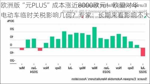 欧洲版“元PLUS”成本涨近8000欧元！欧盟对华电动车临时关税影响几何？专家：长期来看影响不大-第2张图片-苏希特新能源