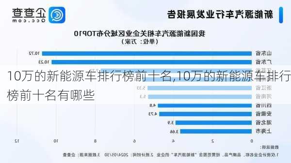 10万的新能源车排行榜前十名,10万的新能源车排行榜前十名有哪些-第2张图片-苏希特新能源