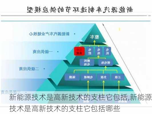 新能源技术是高新技术的支柱它包括,新能源技术是高新技术的支柱它包括哪些-第1张图片-苏希特新能源