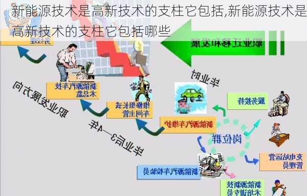 新能源技术是高新技术的支柱它包括,新能源技术是高新技术的支柱它包括哪些-第3张图片-苏希特新能源