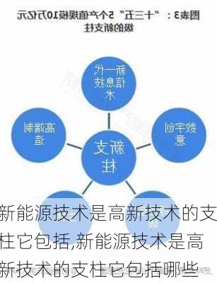 新能源技术是高新技术的支柱它包括,新能源技术是高新技术的支柱它包括哪些-第2张图片-苏希特新能源