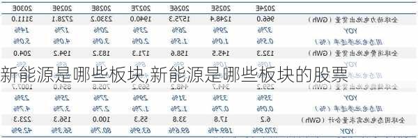 新能源是哪些板块,新能源是哪些板块的股票-第3张图片-苏希特新能源