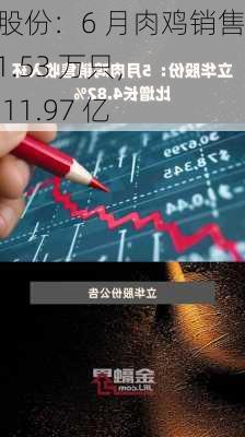 立华股份：6 月肉鸡销售 4111.53 万只，收入 11.97 亿-第1张图片-苏希特新能源