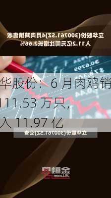 立华股份：6 月肉鸡销售 4111.53 万只，收入 11.97 亿-第2张图片-苏希特新能源