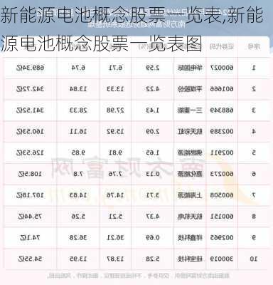 新能源电池概念股票一览表,新能源电池概念股票一览表图-第2张图片-苏希特新能源