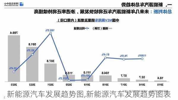 新能源汽车发展趋势图,新能源汽车发展趋势图表-第1张图片-苏希特新能源