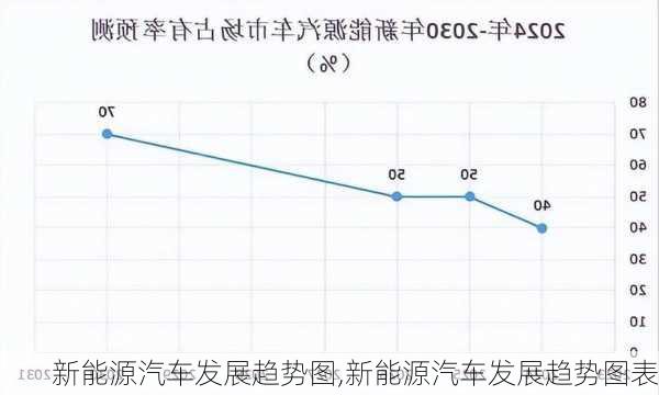 新能源汽车发展趋势图,新能源汽车发展趋势图表-第2张图片-苏希特新能源