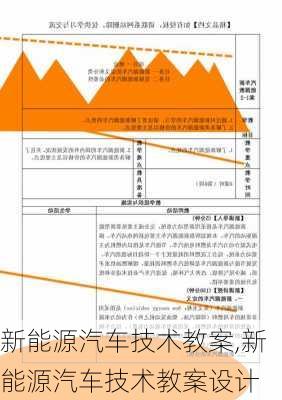 新能源汽车技术教案,新能源汽车技术教案设计-第1张图片-苏希特新能源