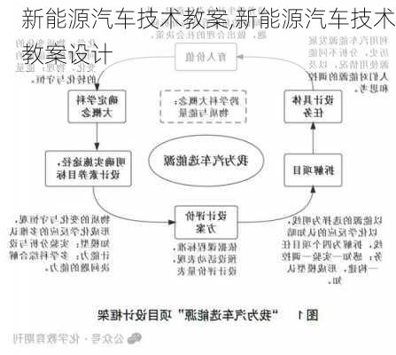 新能源汽车技术教案,新能源汽车技术教案设计-第3张图片-苏希特新能源