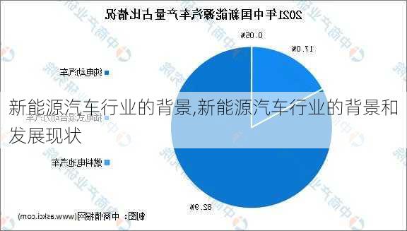 新能源汽车行业的背景,新能源汽车行业的背景和发展现状-第1张图片-苏希特新能源