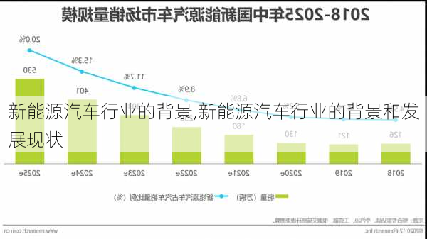 新能源汽车行业的背景,新能源汽车行业的背景和发展现状-第2张图片-苏希特新能源
