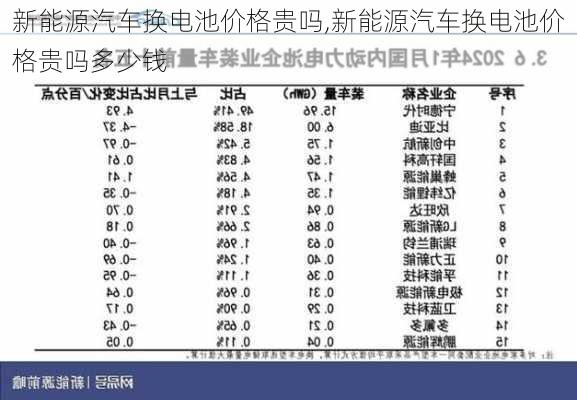 新能源汽车换电池价格贵吗,新能源汽车换电池价格贵吗多少钱-第1张图片-苏希特新能源