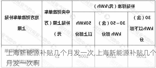 上海新能源补贴几个月发一次,上海新能源补贴几个月发一次啊-第3张图片-苏希特新能源