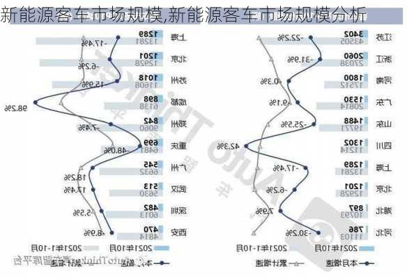 新能源客车市场规模,新能源客车市场规模分析-第2张图片-苏希特新能源