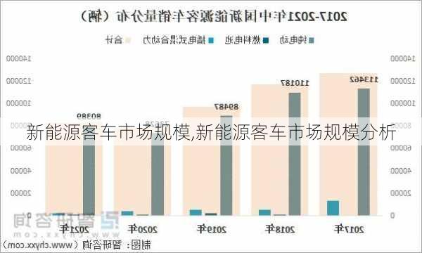 新能源客车市场规模,新能源客车市场规模分析-第3张图片-苏希特新能源