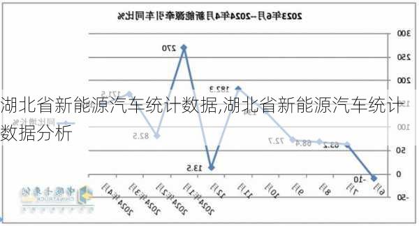 湖北省新能源汽车统计数据,湖北省新能源汽车统计数据分析-第2张图片-苏希特新能源