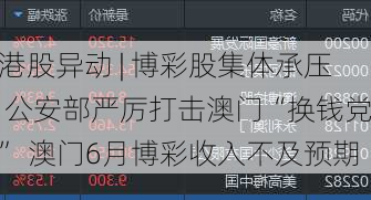 港股异动 | 博彩股集体承压 公安部严厉打击澳门“换钱党” 澳门6月博彩收入不及预期