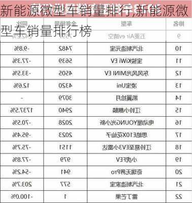 新能源微型车销量排行,新能源微型车销量排行榜-第1张图片-苏希特新能源