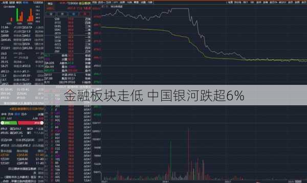 金融板块走低 中国银河跌超6%-第1张图片-苏希特新能源