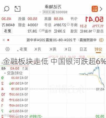 金融板块走低 中国银河跌超6%-第2张图片-苏希特新能源