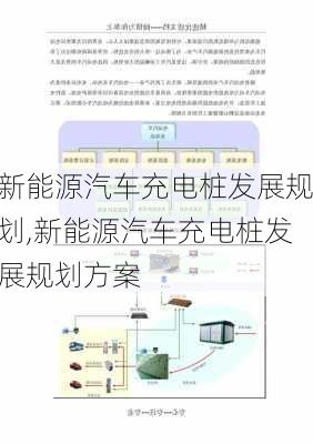 新能源汽车充电桩发展规划,新能源汽车充电桩发展规划方案