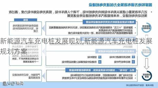 新能源汽车充电桩发展规划,新能源汽车充电桩发展规划方案-第2张图片-苏希特新能源